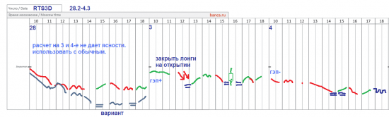 π фРТС (rih4) на 4.3