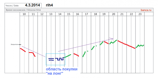 π фРТС (rih4) на 4.3