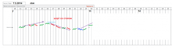 π фРТС (rih4) на 11 марта (открытие)