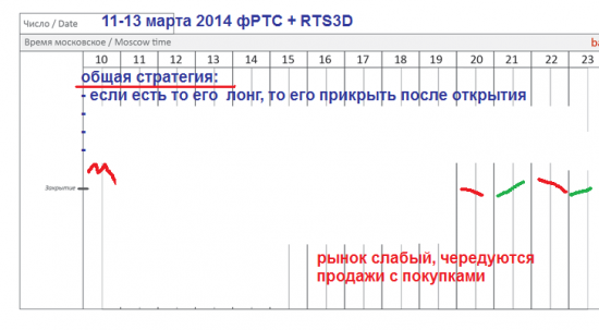 π фРТС (rih4) на 11-13 марта