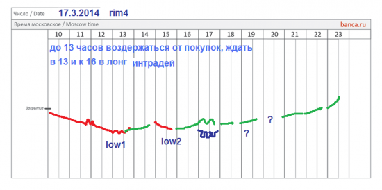 π фРТС (rim4) на 17.3