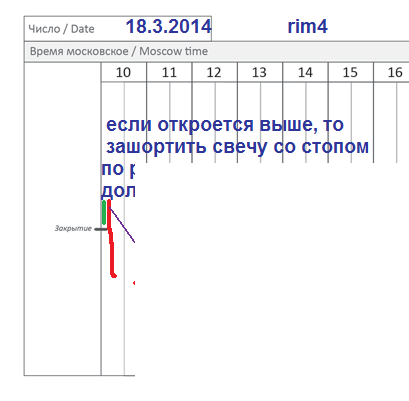 π фРТС (rim4) на 18.3 правильной дорогой