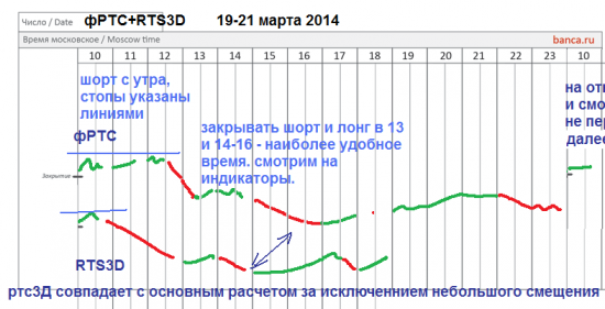 π фРТС (rim4) на 19.3 investor version