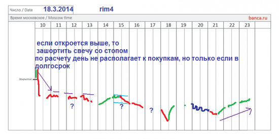 π фРТС (rim4) на 18.3 полный