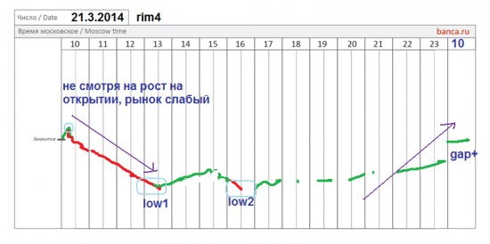 π фРТС (rim4) на берлин!