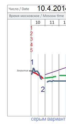 π фРТС на 10.4 + уровень