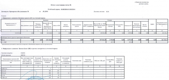 + 68% - стейтмент моего инвестора (2014 год, ФОРТС)