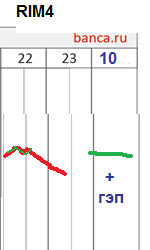 π фРТС на 21.5 (закрытие) и 22.5 (открытие дня)