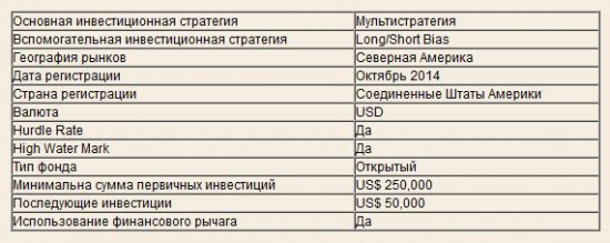 A-Sun US Opportunities Fund