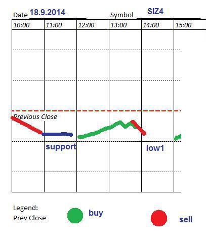 π "поведение" рынка 18.9.2014