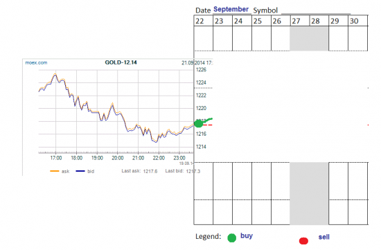 золото на 22-30 сентября