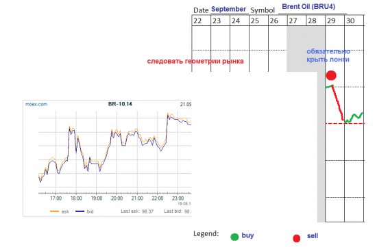 π прогноз по нефти брент на 22-30 сентября
