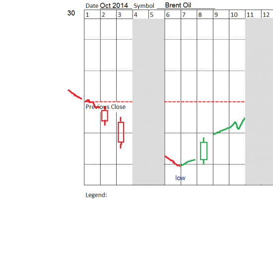 π Brent Oil (10.2014)