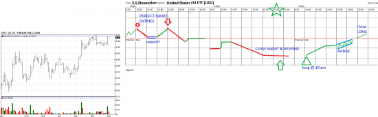 Нефть снижение отработалось