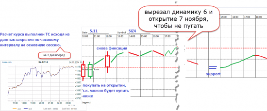 Рубль: вношу свою лепту - просьба не ругать сильно)