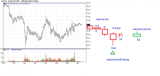 Про нефть 2