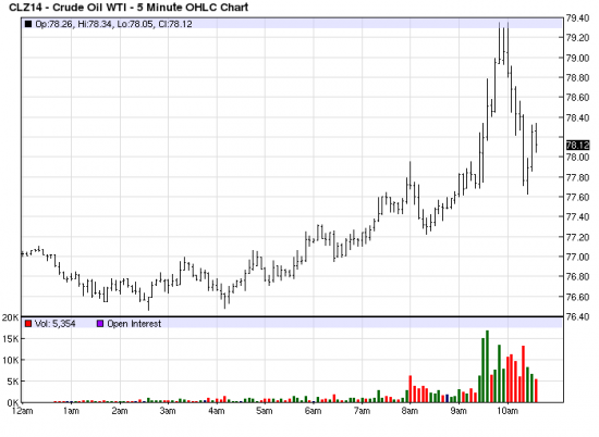 Про нефть 2