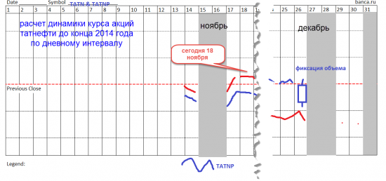 татнефть 18.11