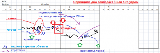 Ну что докатились? Доинвестировались?