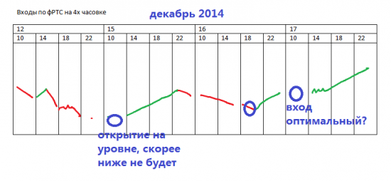 Прорвались?