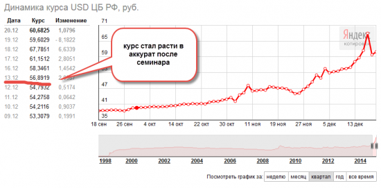 Герчик был в Минске, а у нас рухнул рубль, а потом рухнуло все в Минске...