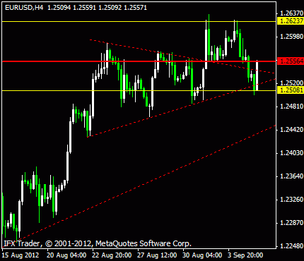 EUR/USD