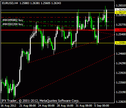 EUR/USD