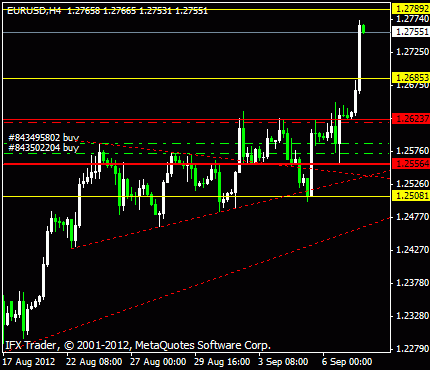 EUR/USD