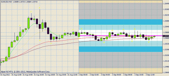 EUR/USD 03.09.2012