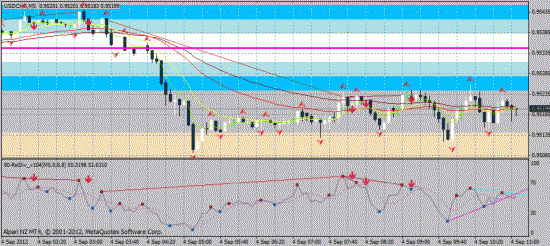 USD/СHF