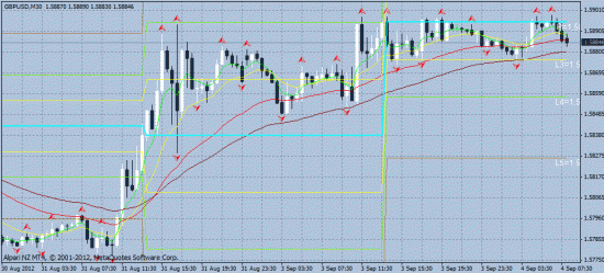 GBP/USD 04.09.2012