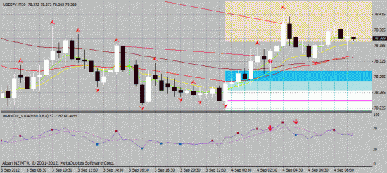 USD/JPY