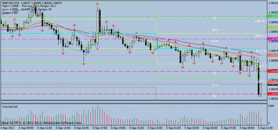 05.09.2012. intraday: gbp/usd