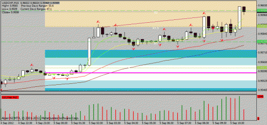 05.09.2012. intraday:  usd/chf