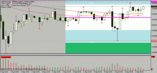 06.09.2012. intraday: usd/chf