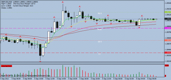 06.09.2012. intraday: gbp/usd