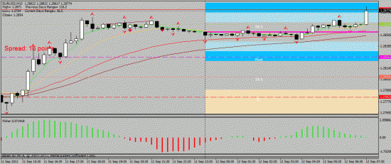 EUR/USD 12.09.2012 intraday