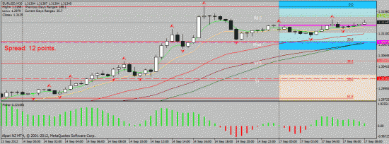 EUR/USD 17.09.2012 intraday