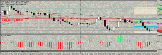 EUR/USD 20.09.2012 intraday