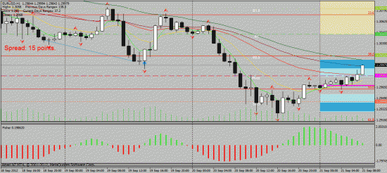 EUR/USD 21.09.2012 intraday