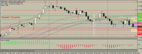 EUR/USD 26.09.2012 intraday