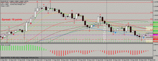 EUR/USD 27.09.2012 intraday