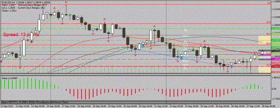 EUR/USD 28.09.2012 intraday "последний торговый день сентября!"