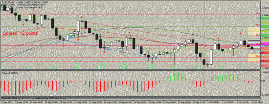 EUR/USD 03.10.2012 intraday