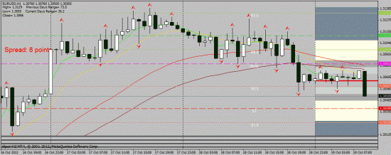 EUR/USD 19.10.2012 intraday