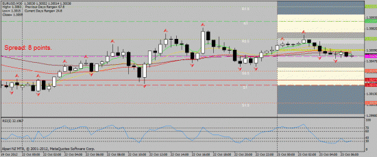 EUR/USD 23.10.2012 intraday