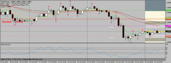 EUR/USD 24.10.2012 intraday