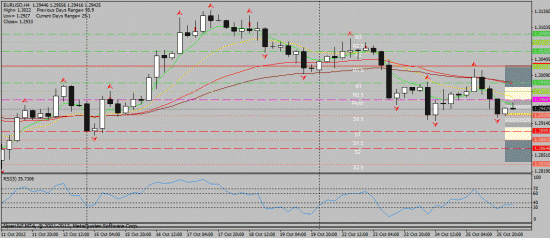 EUR/USD 26.10.2012 intraday "...и опять пятница"