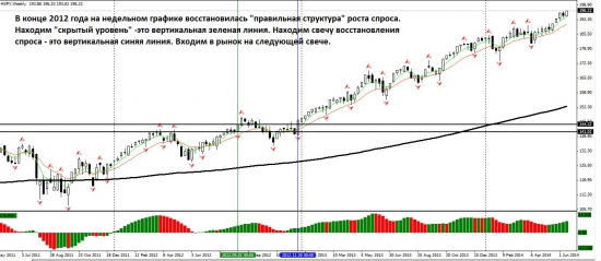 Одни инвесторы продают, другие в это же время покупают! Для всех любителей стоять насмерть против рынка!