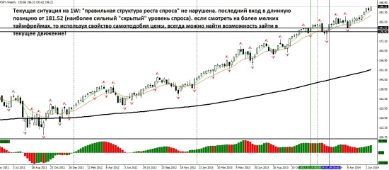 Одни инвесторы продают, другие в это же время покупают! Для всех любителей стоять насмерть против рынка!